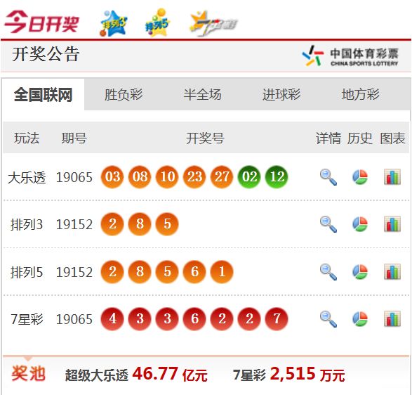 新澳天天开奖资料大全最新54期129期,新澳天天开奖最新54期129期汇总_娱乐版3.66