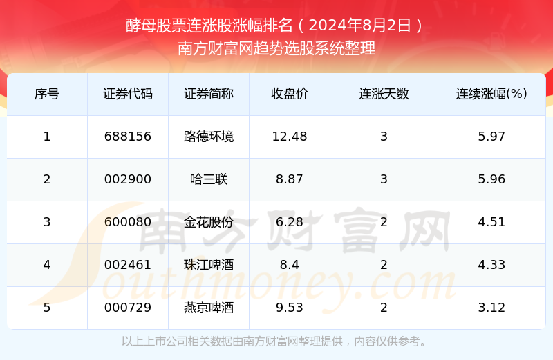 2024年新奥正版资料免费大全,2024年新奥正版资料全面汇总_潮流版8.5