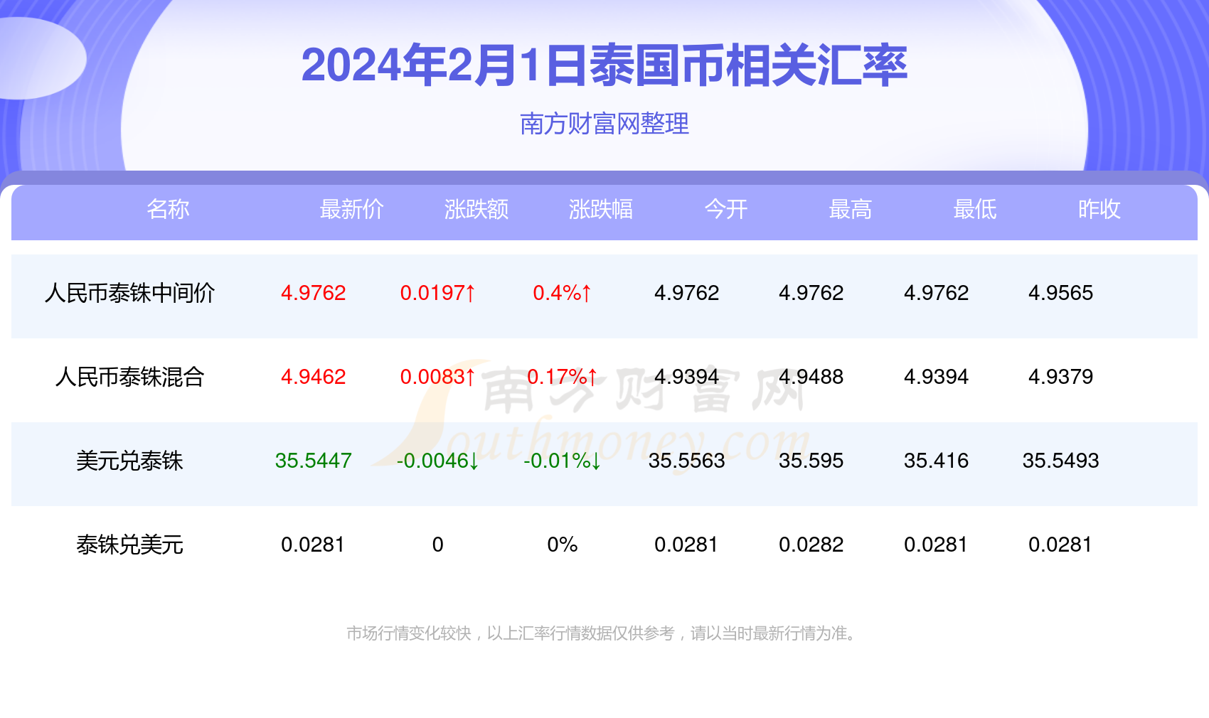 新澳精准资料免费提供208期,新澳精准资料208期免费下载_探险版4.35