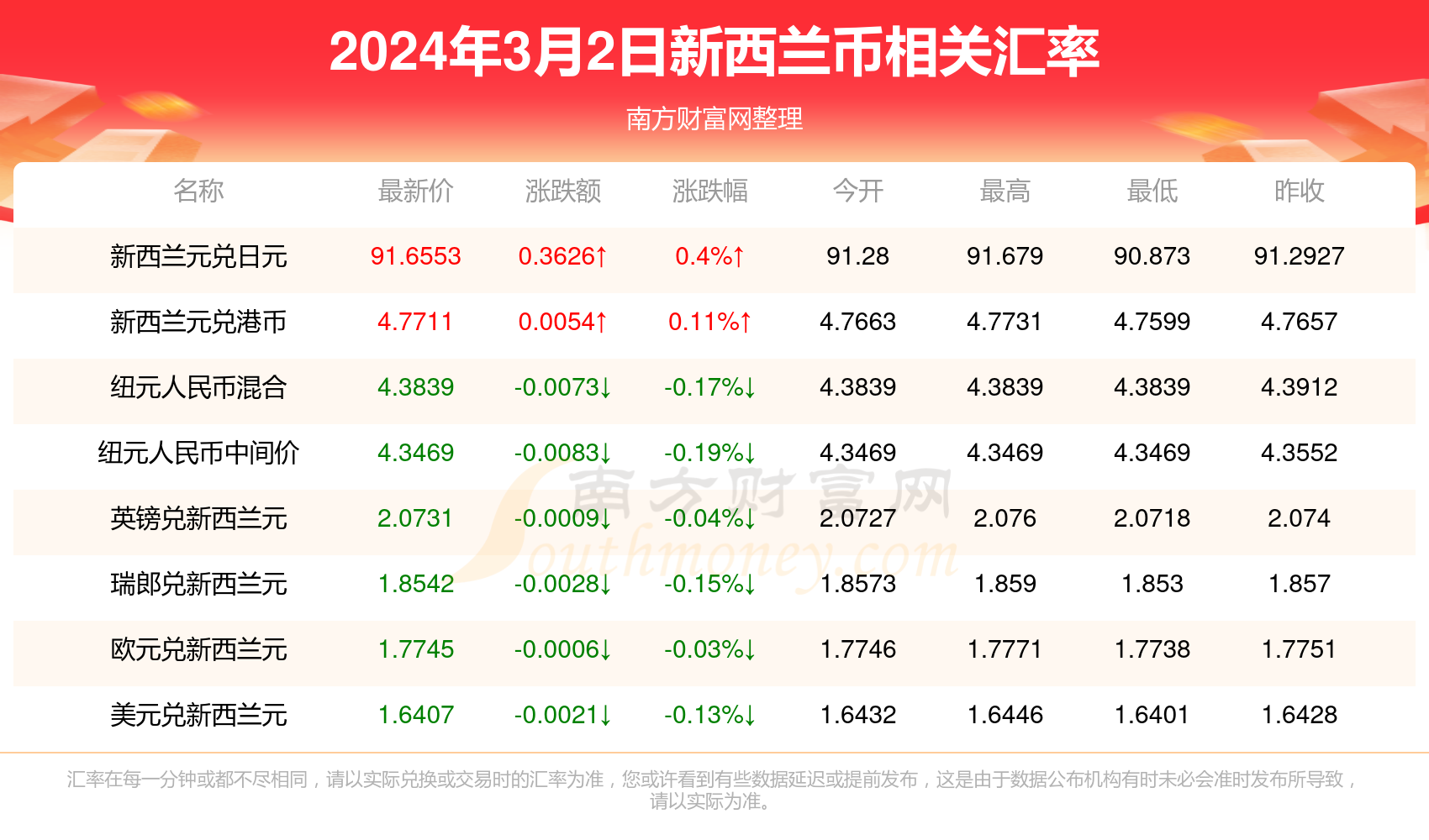 2024年新澳资料大全免费查询,2024年新澳大利亚资源免费查询指南_智慧版7.4