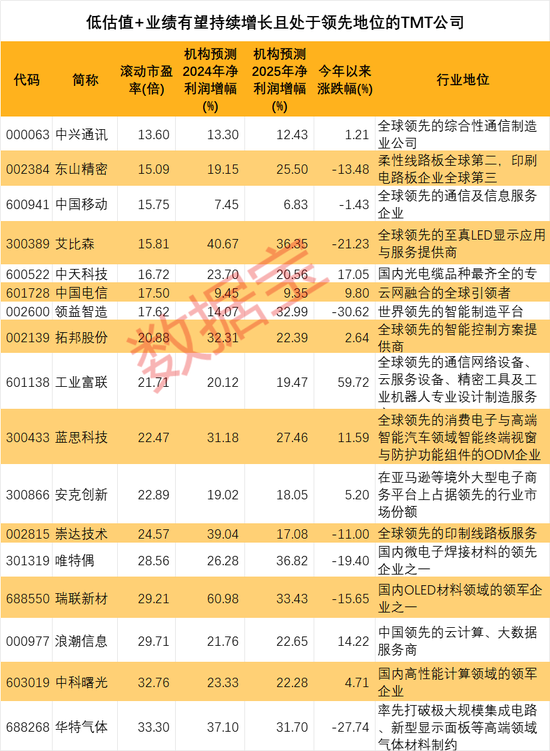 澳门三肖三码精准100%黄大仙,澳门黄大仙精准三肖三码预测_标准版1.36