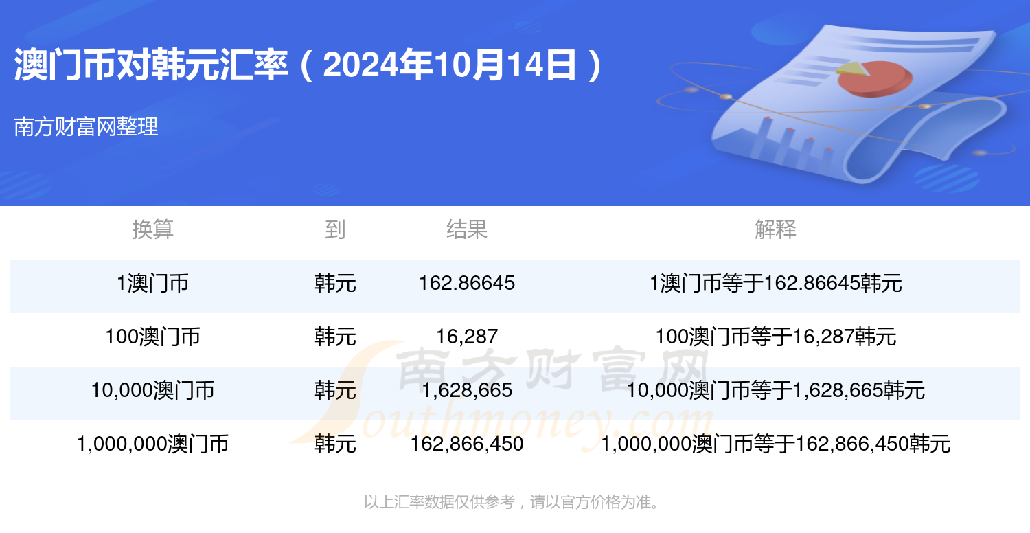 48k.ccm,澳门开奖结果2024年开奖结果,2024年澳门开奖结果预测与解析_娱乐版3.81