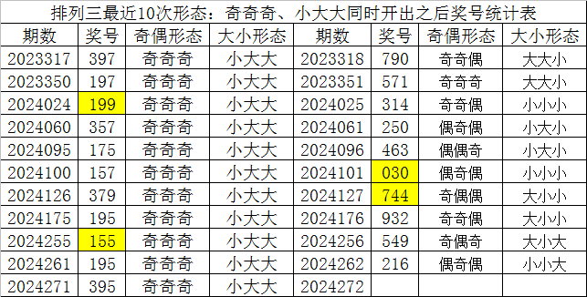 7777788888一肖一码,一注命中大赢家的秘诀_智慧版3.57