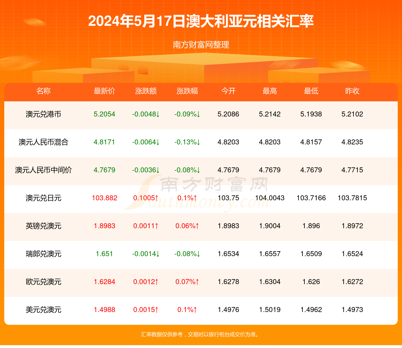 新澳2024年最新版资料,新澳2024年最新信息发布_未来版2.95