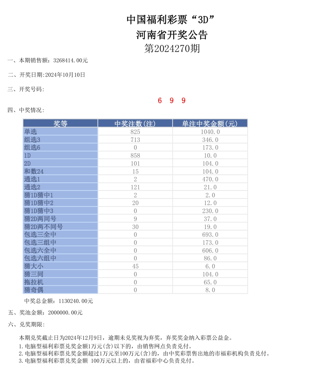 新澳门开奖结果2024开奖记录,2024澳门开奖记录最新查询_网红版6.92