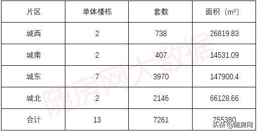 随州房价走势最新消息，市场趋势分析与预测报告发布在即