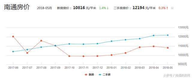 如皋房价走势最新消息，市场分析与预测，未来趋势揭秘