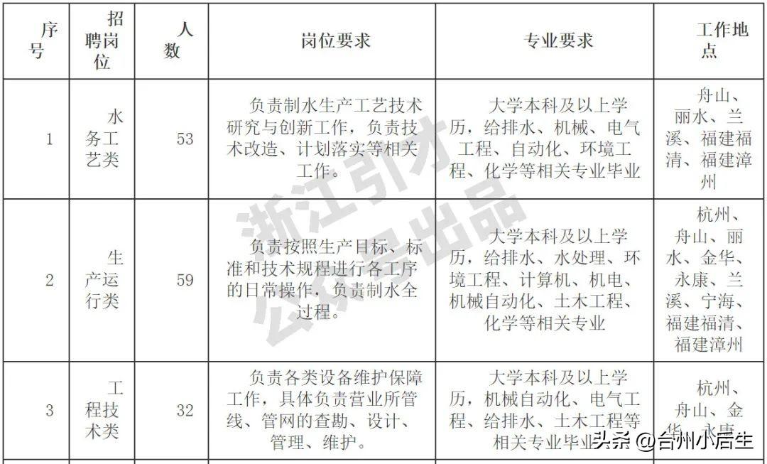 永康市最新招工信息全面解析