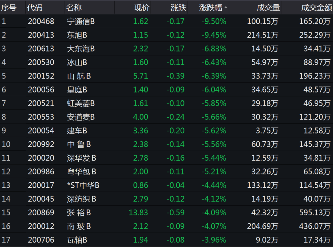 南江B股最新消息深度解析与动态关注