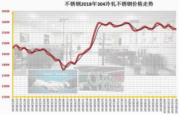 不锈钢废品价格最新行情深度分析