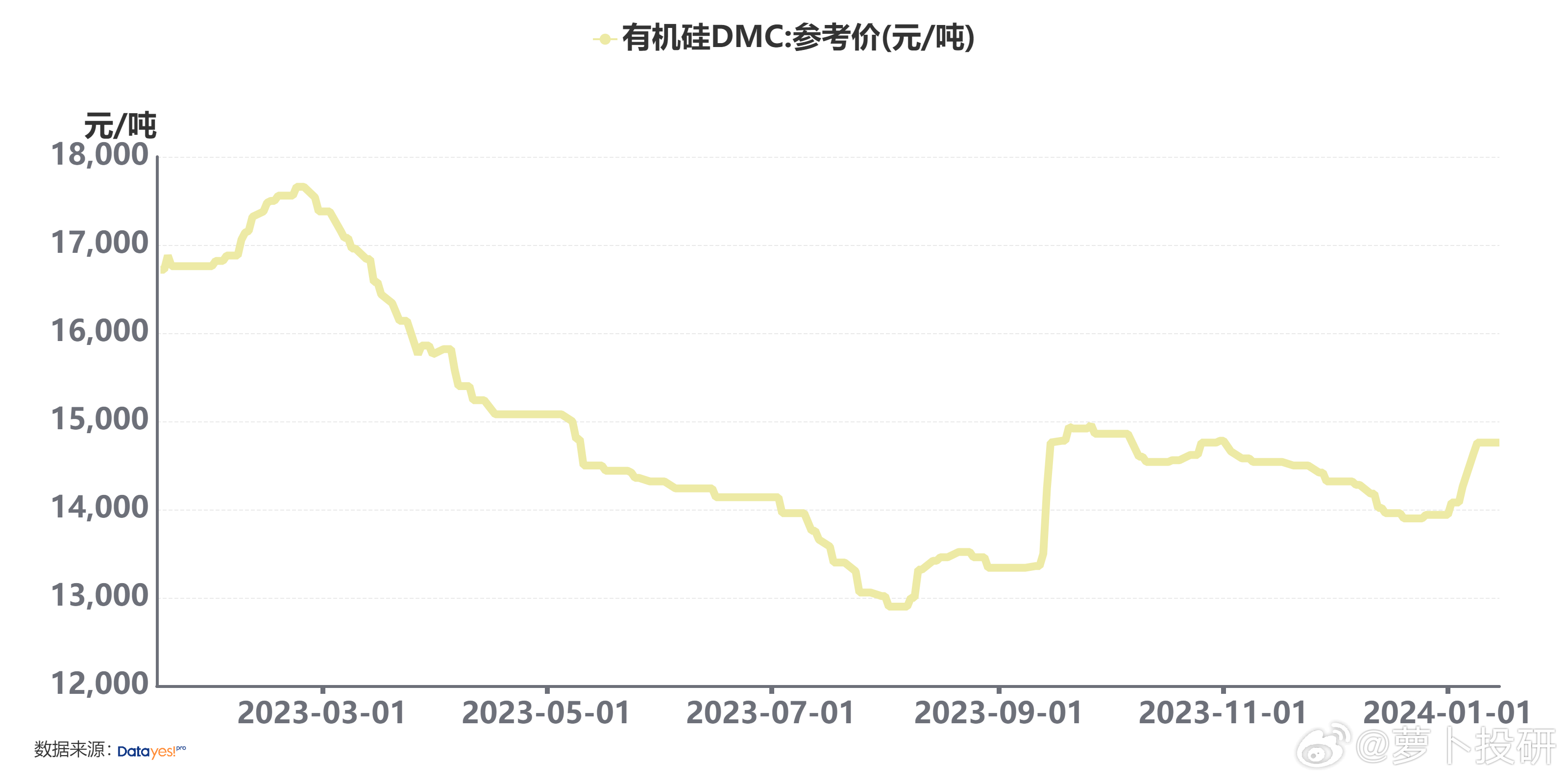 有机硅前沿动态，最新消息引领行业发展