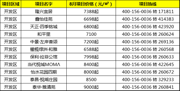 衡水市最新楼盘价格概览及最新楼盘价格分析