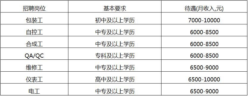 平罗县最新招聘信息概览，求职者的必读指南