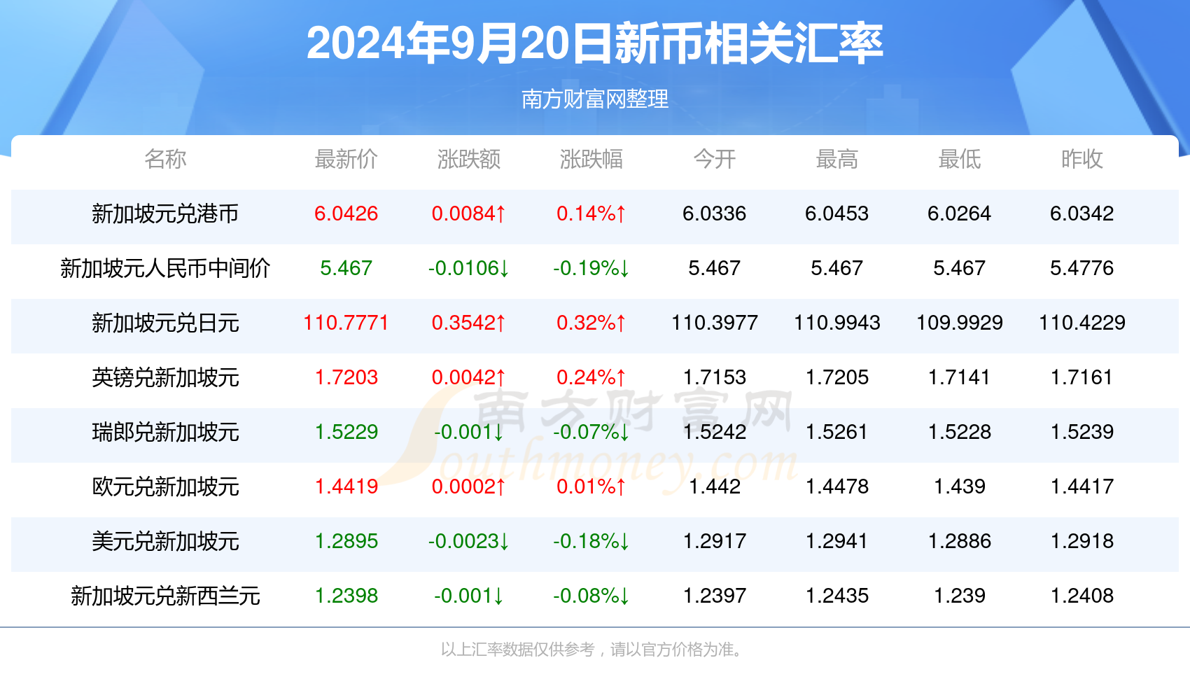 2024年香港资料免费大全,2024香港资料全面指南_极限版3.3