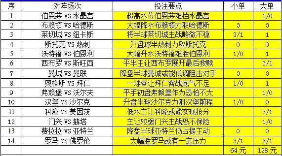 新澳资彩长期免费资料,新澳彩长期免费资料全面解析_潮流版2.2