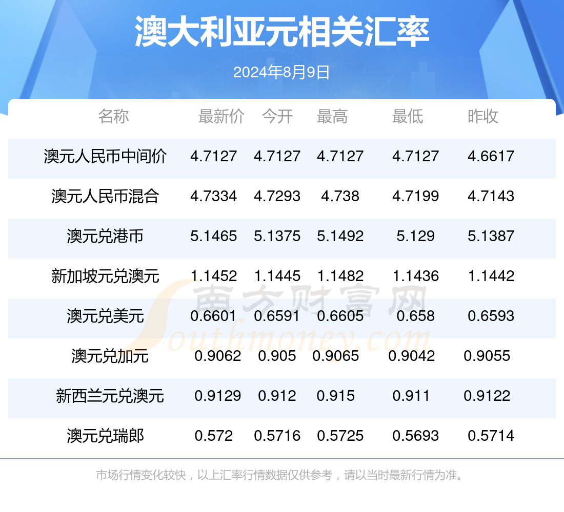 新澳2024年最新版资料,新澳2024年度最新资讯汇总_极限版3.65