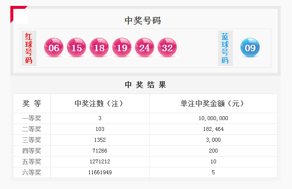 2021澳门天天开彩,2021澳门每日彩票开奖汇总_探险版2.17