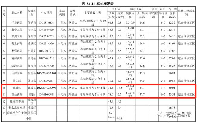 曹县西站最新进展推动地方交通迈入新阶段发展