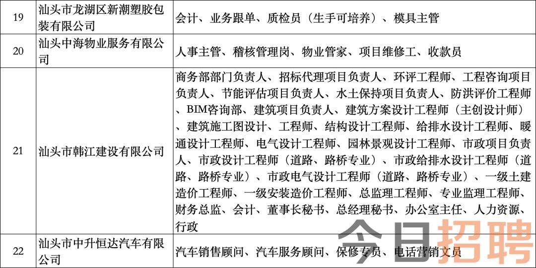 龙海东园最新招聘信息概览，求职者的首选参考