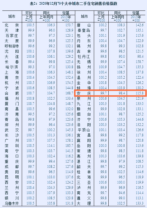 宿松房价走势最新消息，市场趋势分析与预测报告揭晓！