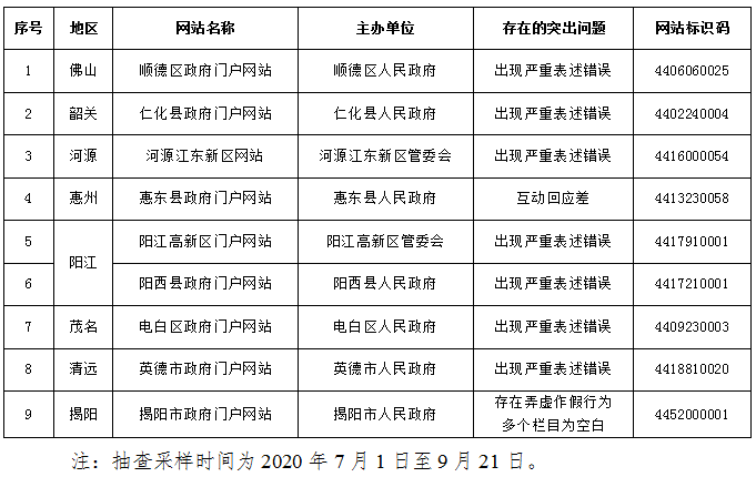 分析解析说明：澳门广东二八站网址是多少：：_XT29.96.72