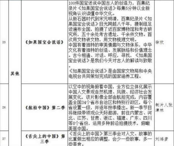 2024年10月22日 第88页