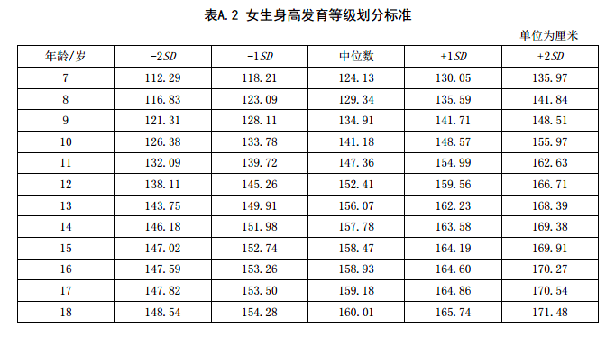 最新孩子身高体重表，关注儿童生长发育的关键指标