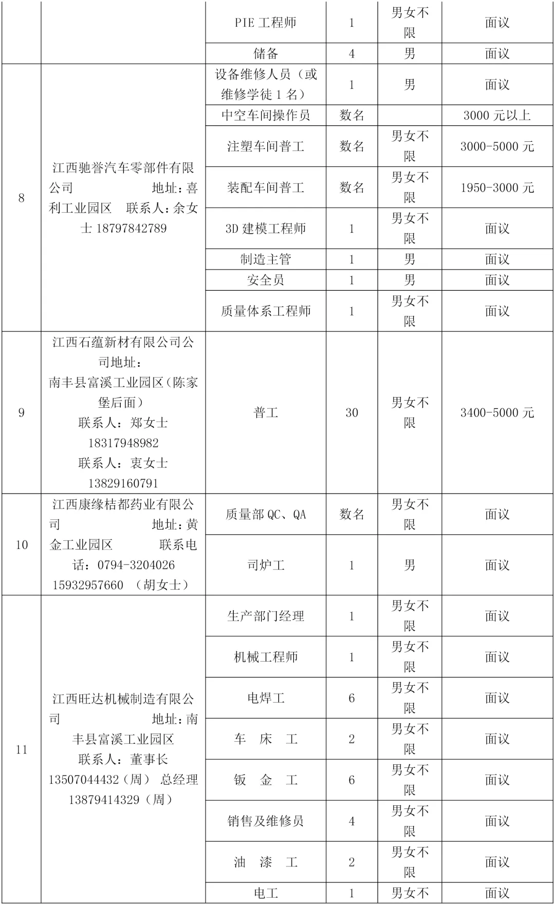 南丰县招聘最新招聘