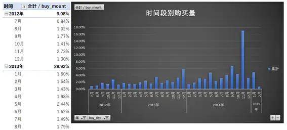 统计数据解释定义：今天晚上澳门买什么最好_soft7.83.100