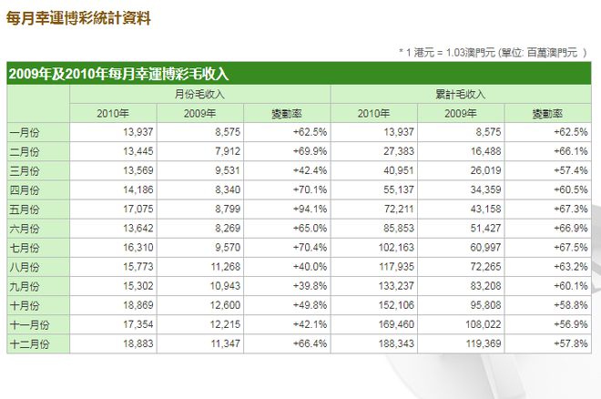 孔雀蓝 第2页