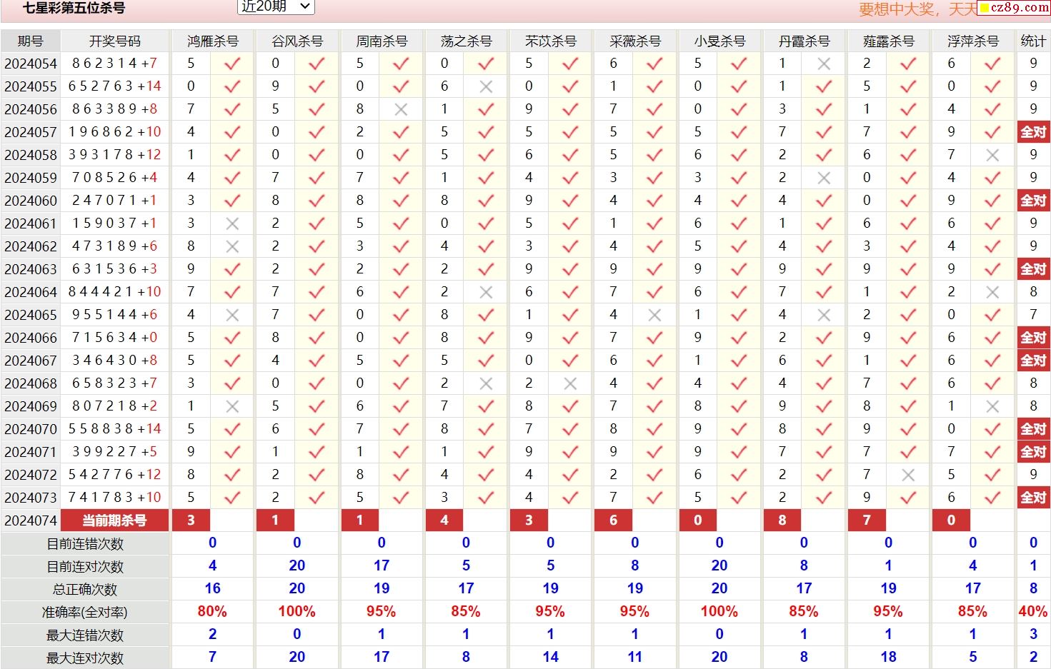 益分析说明：2024管家婆资料正版大全：_娱乐版34.43.98