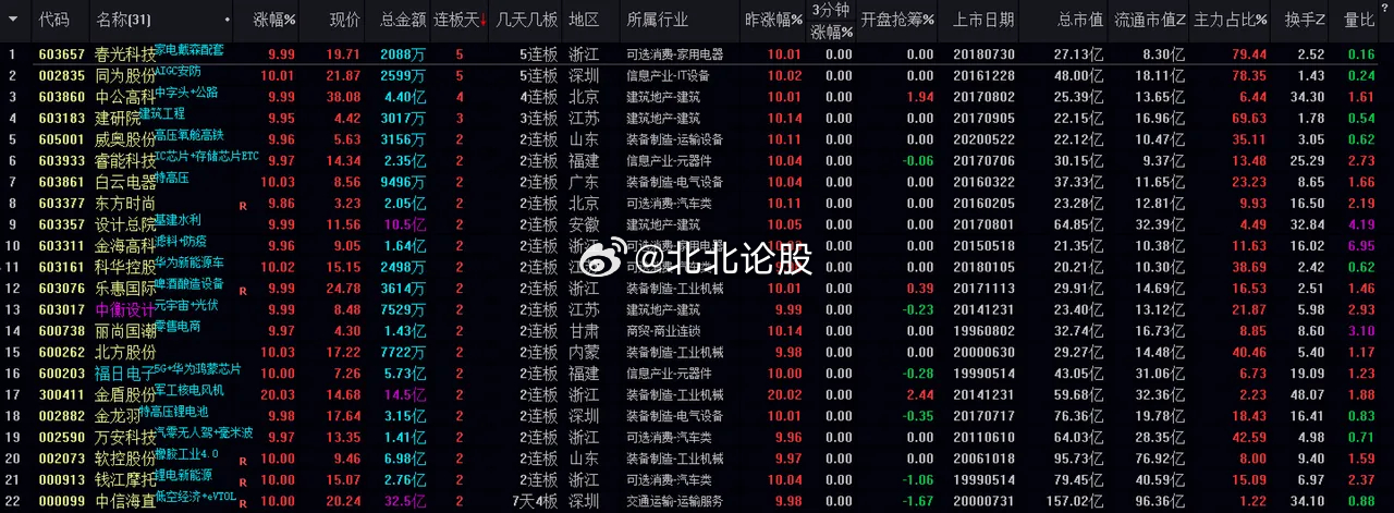 应用数据分析：澳门一肖一码一特一中云骑士：：_桌面版15.6.39