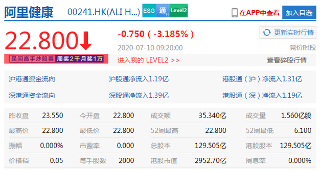 阿里健康股票最新消息深度解读与分析