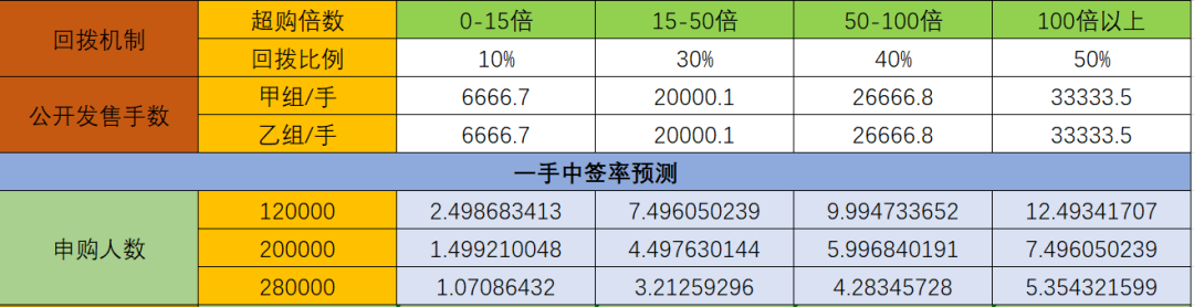 学数据评估：一肖一码100准中奖：_纪念版29.22.79