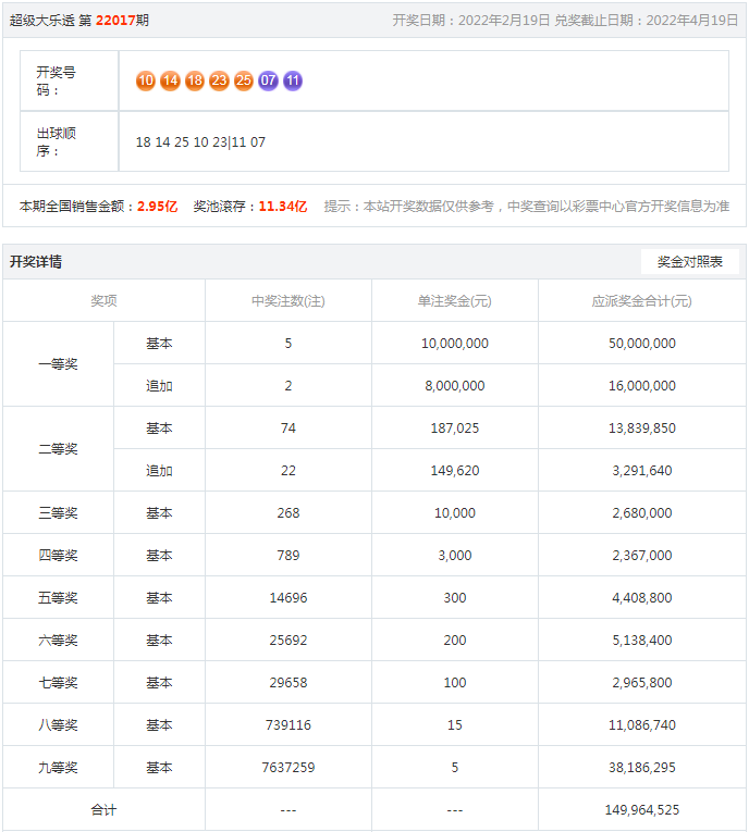 数据评估方案：王中王最准一肖100免费公开：：_超值版7.55.34