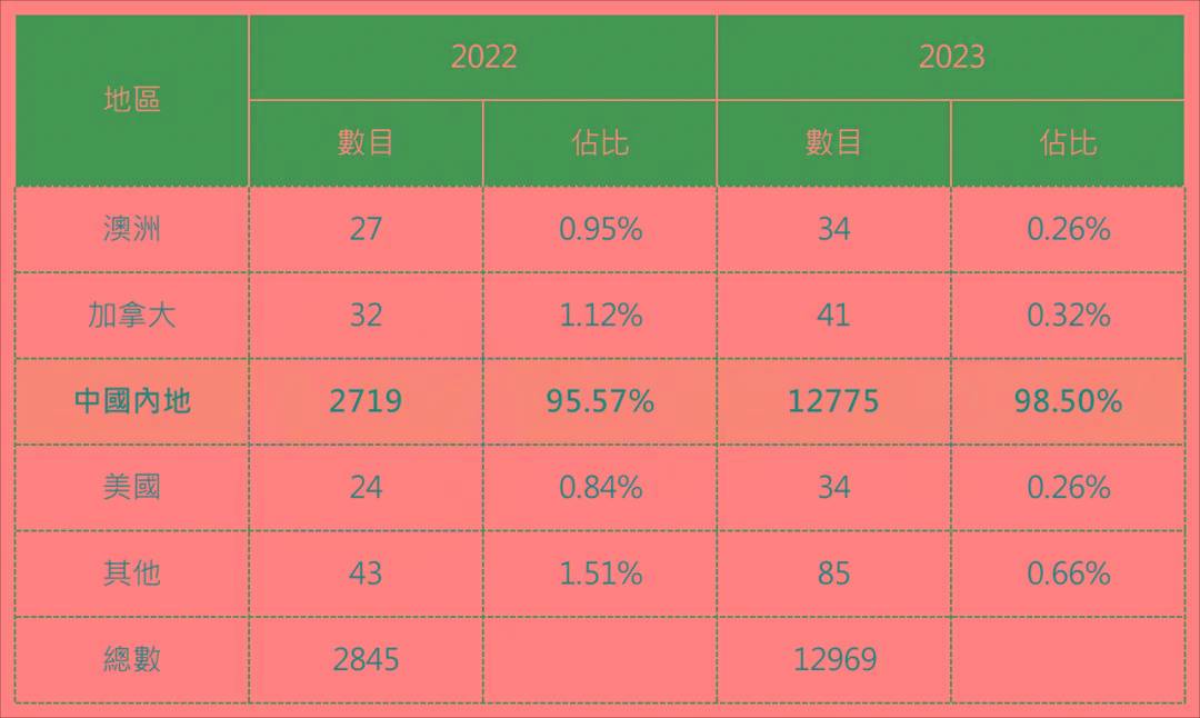 实地设计评估数据：2024香港全年免费资料公开_HDR版79.1.72