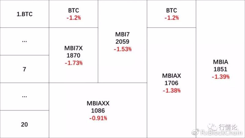 MBI最新动态及展望，九月消息与未来展望