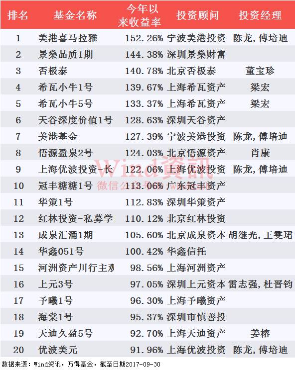 安全性策略评估：澳门100%最准一肖_战略版14.30.15