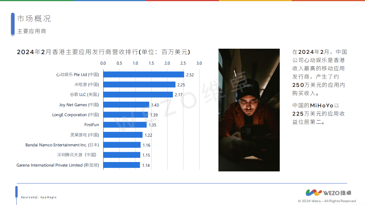 深度应用数据解析：2024年香港正版内部资料_iShop3.38.34