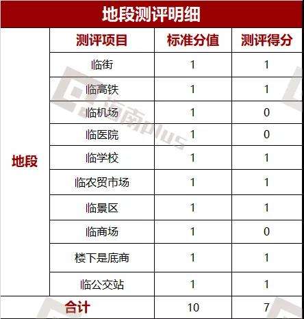 实地数据评估方案：最准一肖一码一一子中_BT86.22.18