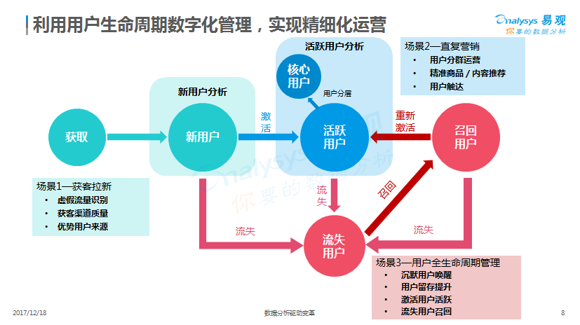 数据驱动分析解析：新澳门平特一肖100准_app32.2.76