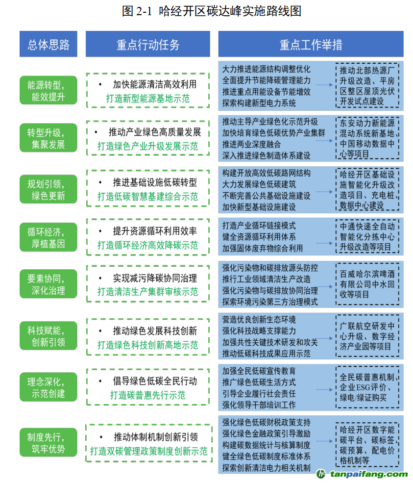 快速执行方案解答：2024新奥精准资料免费大全078期_WP21.31.88