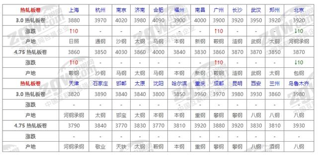 全面数据解释定义：494949澳门今晚开什么_GM版52.56.38