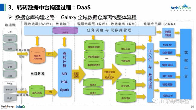 数据实施整合方案：4949免费的资料港澳台_战略版68.17.66