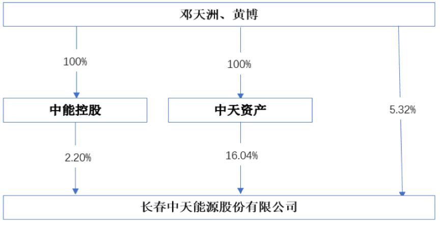 金蝉脱壳 第2页