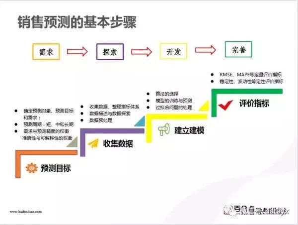 新能源汽车电池安全技术 第178页