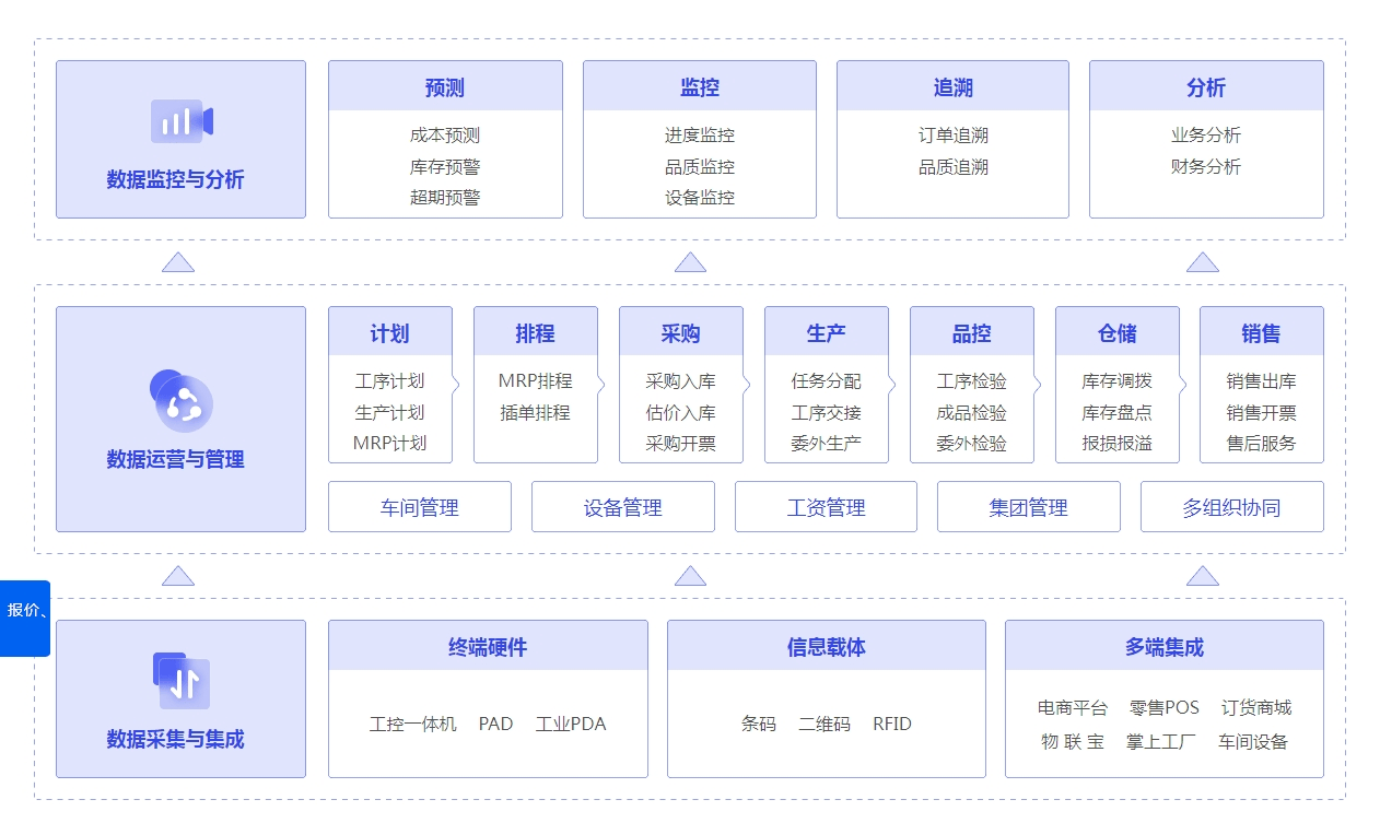 数据导向设计方案：管家婆204年资料一肖_iPhone66.14.13