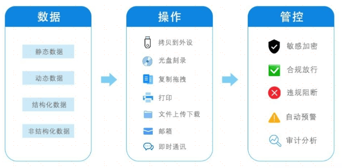 数据驱动执行方案：新澳2024大全正版免费_V版63.59.53