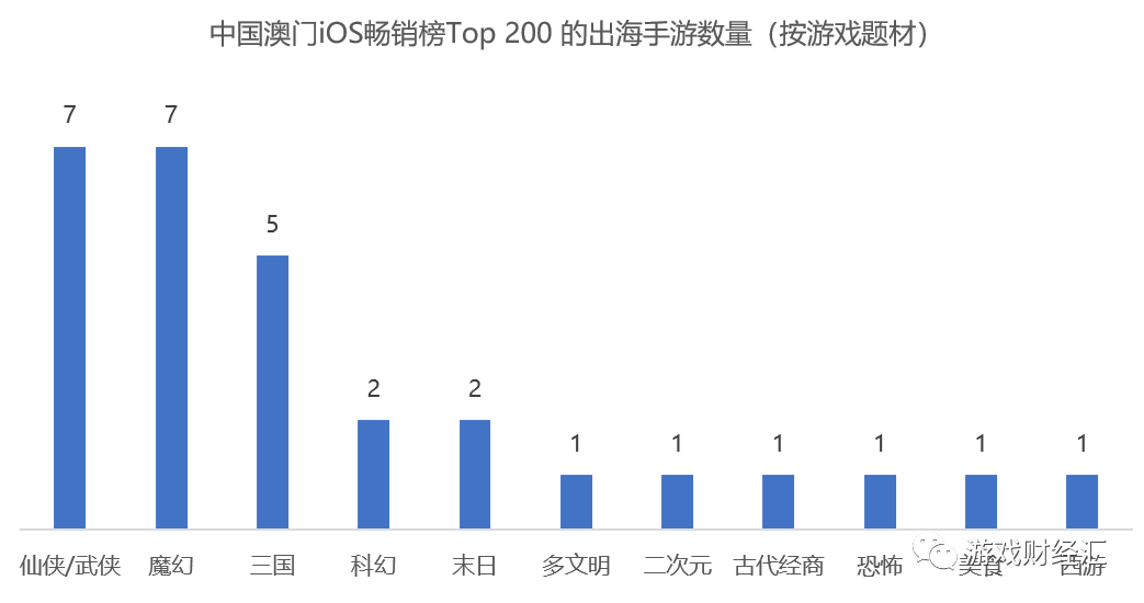 全面应用数据分析：澳门王中王100的准资料_iPad3.25.83