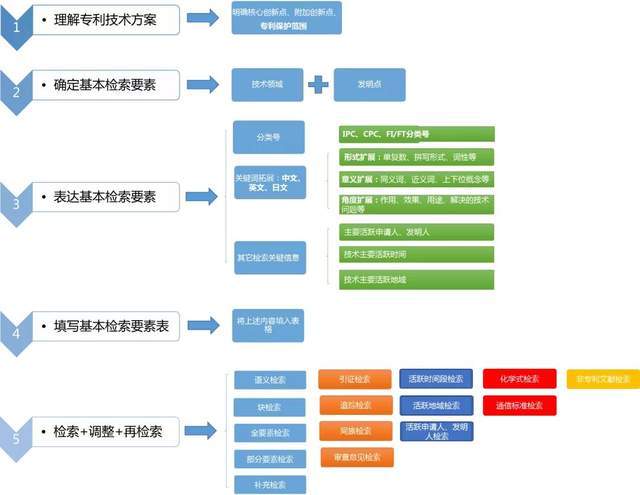 资源整合策略：新澳精准资料免费大全_ios46.78.71